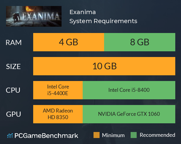 Exanima System Requirements PC Graph - Can I Run Exanima