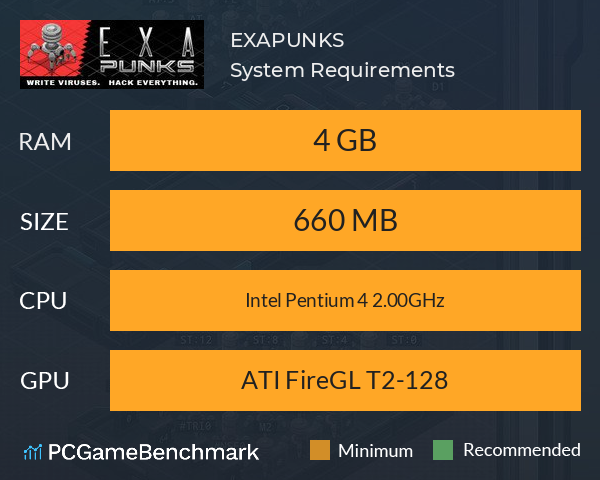EXAPUNKS System Requirements PC Graph - Can I Run EXAPUNKS