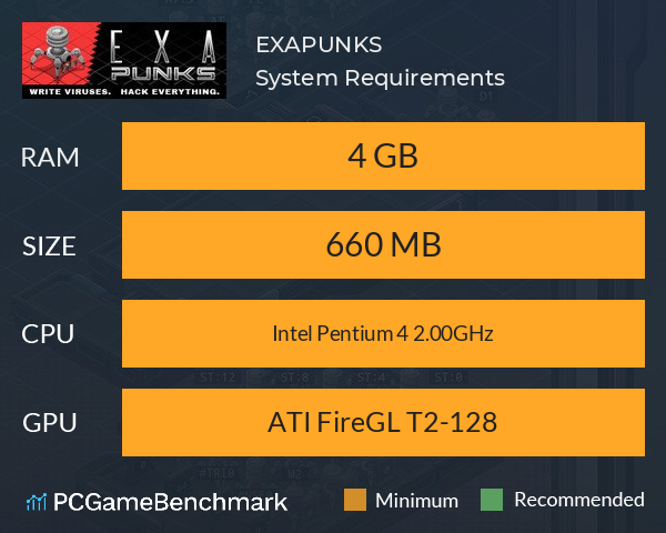 EXAPUNKS System Requirements PC Graph - Can I Run EXAPUNKS EXAPUNKS System Requirements PC Graph - Can I Run EXAPUNKS