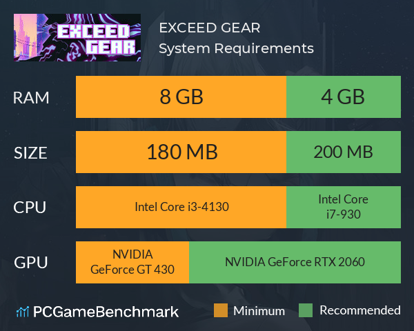 EXCEED GEAR System Requirements PC Graph - Can I Run EXCEED GEAR EXCEED GEAR System Requirements PC Graph - Can I Run EXCEED GEAR