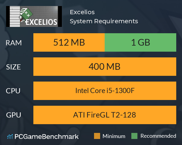 Excelios System Requirements PC Graph - Can I Run Excelios