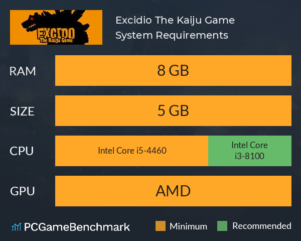 Excidio The Kaiju Game System Requirements PC Graph - Can I Run Excidio The Kaiju Game