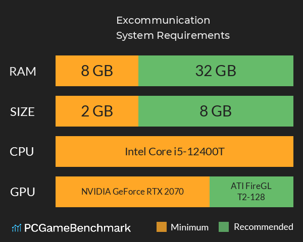 Excommunication System Requirements PC Graph - Can I Run Excommunication Excommunication System Requirements PC Graph - Can I Run Excommunication