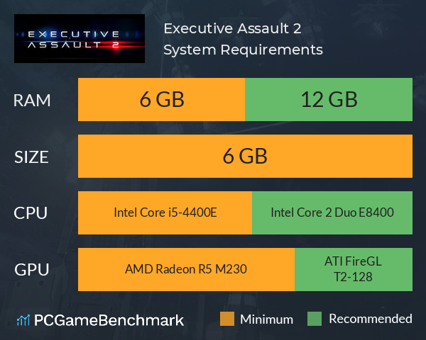 Executive Assault 2 System Requirements PC Graph - Can I Run Executive Assault 2