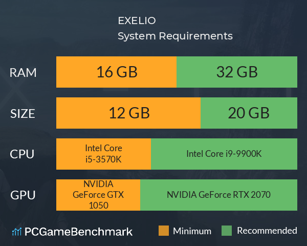 EXELIO System Requirements PC Graph - Can I Run EXELIO EXELIO System Requirements PC Graph - Can I Run EXELIO