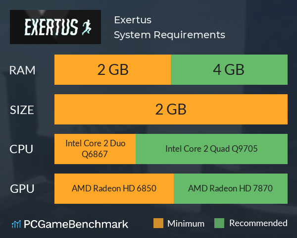Exertus System Requirements PC Graph - Can I Run Exertus