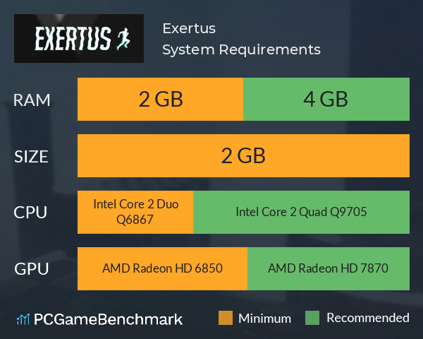 Exertus System Requirements PC Graph - Can I Run Exertus Exertus System Requirements PC Graph - Can I Run Exertus