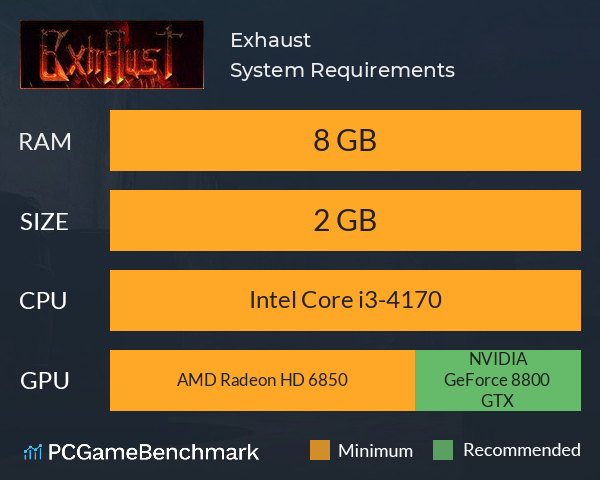 Exhaust System Requirements PC Graph - Can I Run Exhaust