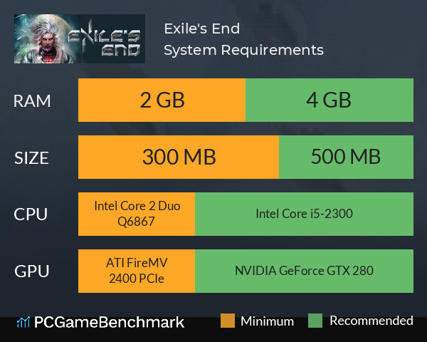 Exile's End System Requirements PC Graph - Can I Run Exile's End Exile's End System Requirements PC Graph - Can I Run Exile's End