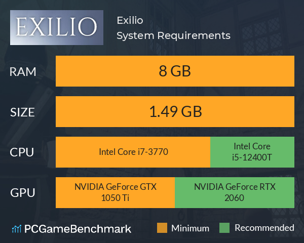 Exilio System Requirements PC Graph - Can I Run Exilio