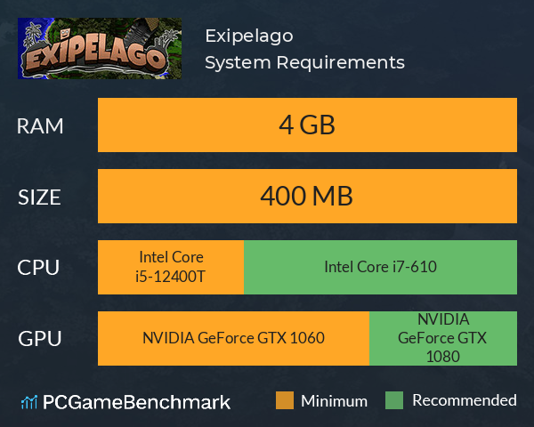 Exipelago System Requirements PC Graph - Can I Run Exipelago