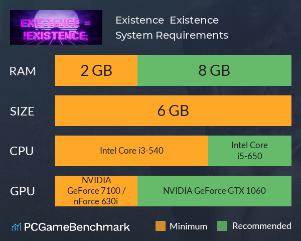 Existence = !Existence; System Requirements PC Graph - Can I Run Existence = !Existence;
