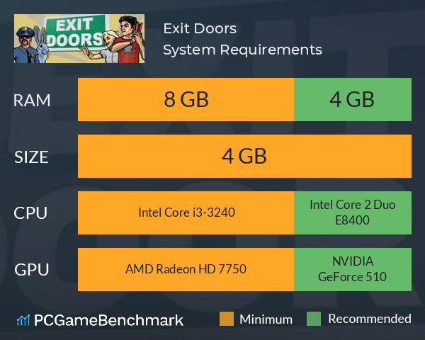 Exit Doors System Requirements PC Graph - Can I Run Exit Doors Exit Doors System Requirements PC Graph - Can I Run Exit Doors