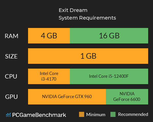 Exit Dream System Requirements PC Graph - Can I Run Exit Dream