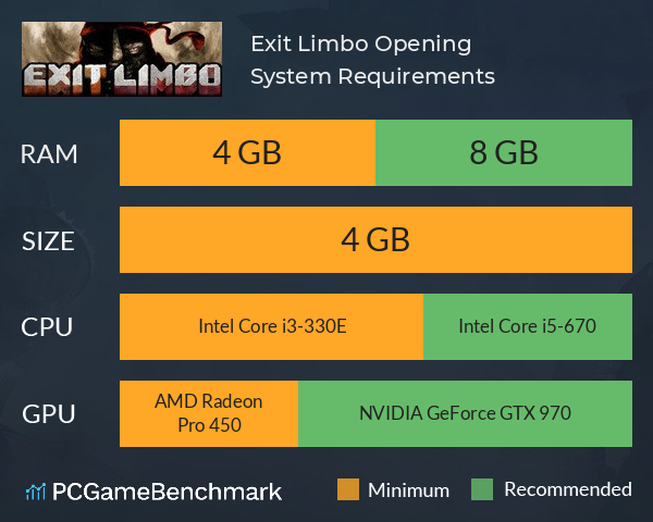 Exit Limbo: Opening System Requirements PC Graph - Can I Run Exit Limbo: Opening