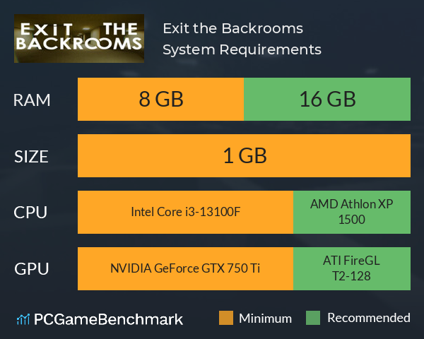Exit the Backrooms System Requirements PC Graph - Can I Run Exit the Backrooms