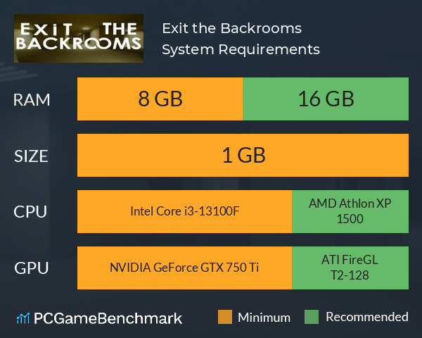 Exit the Backrooms System Requirements PC Graph - Can I Run Exit the Backrooms