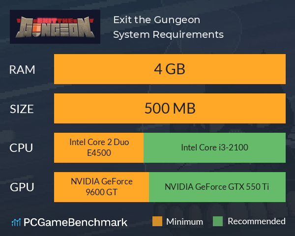 Exit the Gungeon System Requirements PC Graph - Can I Run Exit the Gungeon