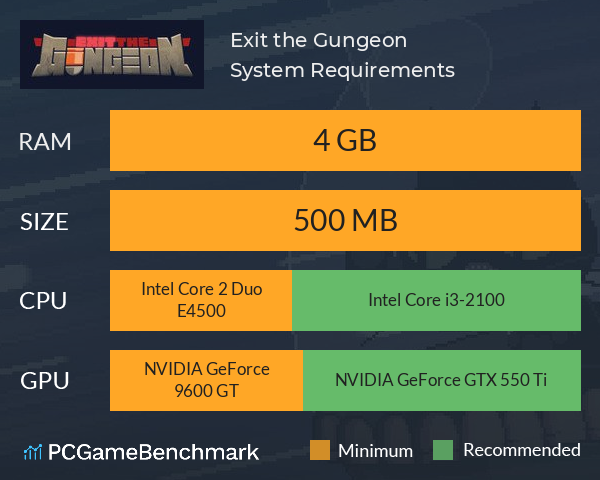 Exit the Gungeon System Requirements PC Graph - Can I Run Exit the Gungeon Exit the Gungeon System Requirements PC Graph - Can I Run Exit the Gungeon