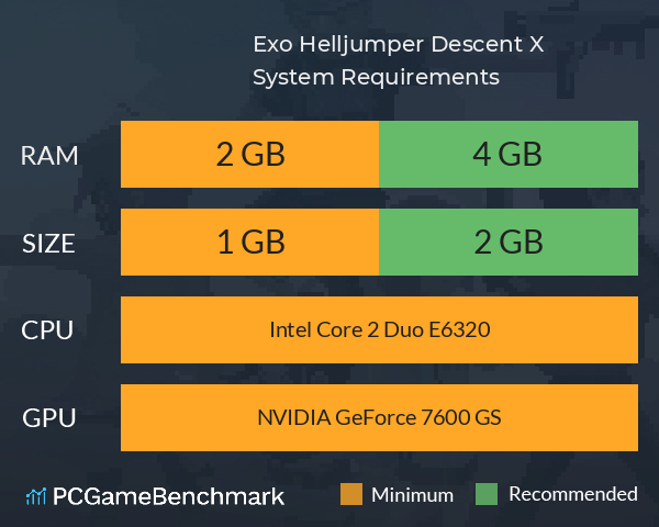 Exo Helljumper :Descent X System Requirements PC Graph - Can I Run Exo Helljumper :Descent X Exo Helljumper :Descent X System Requirements PC Graph - Can I Run Exo Helljumper :Descent X