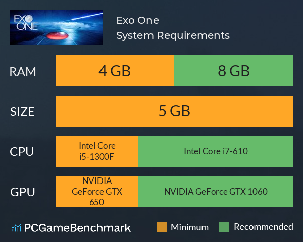 Exo One System Requirements PC Graph - Can I Run Exo One