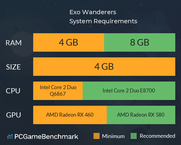 Exo Wanderers System Requirements PC Graph - Can I Run Exo Wanderers Exo Wanderers System Requirements PC Graph - Can I Run Exo Wanderers