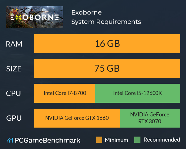 Exoborne System Requirements PC Graph - Can I Run Exoborne