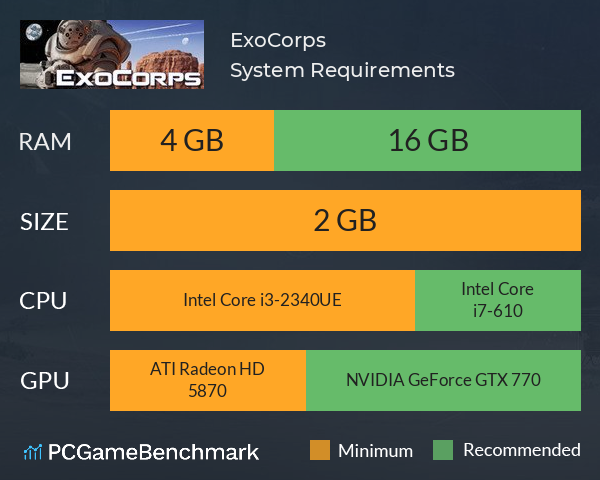 ExoCorps System Requirements PC Graph - Can I Run ExoCorps