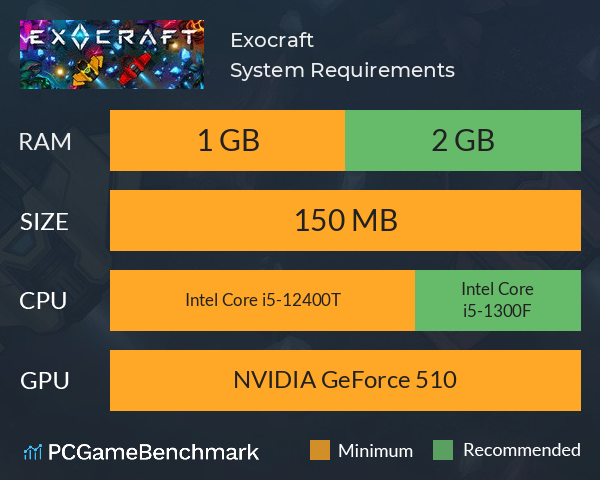 Exocraft System Requirements PC Graph - Can I Run Exocraft