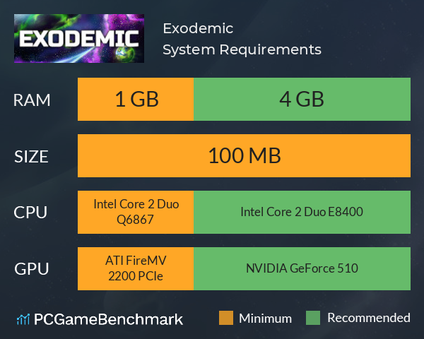 Exodemic System Requirements PC Graph - Can I Run Exodemic