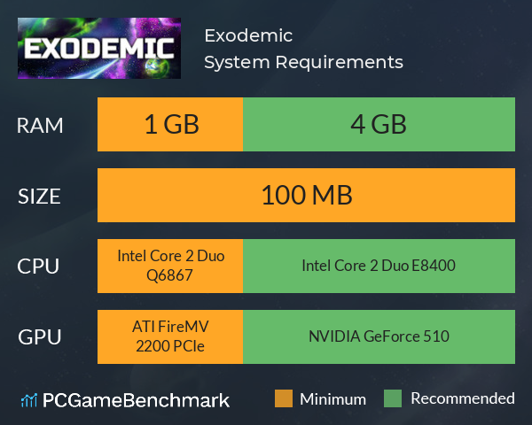 Exodemic System Requirements PC Graph - Can I Run Exodemic Exodemic System Requirements PC Graph - Can I Run Exodemic