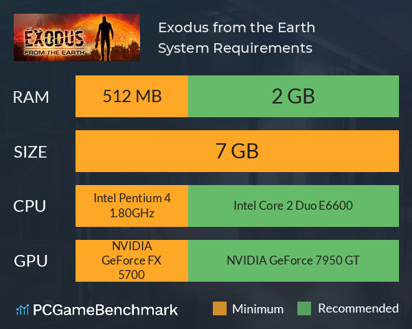 Exodus from the Earth  System Requirements PC Graph - Can I Run Exodus from the Earth 