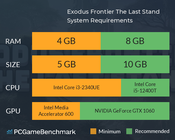 Exodus Frontier: The Last Stand System Requirements PC Graph - Can I Run Exodus Frontier: The Last Stand Exodus Frontier: The Last Stand System Requirements PC Graph - Can I Run Exodus Frontier: The Last Stand