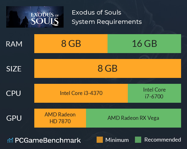 Exodus of Souls System Requirements PC Graph - Can I Run Exodus of Souls Exodus of Souls System Requirements PC Graph - Can I Run Exodus of Souls