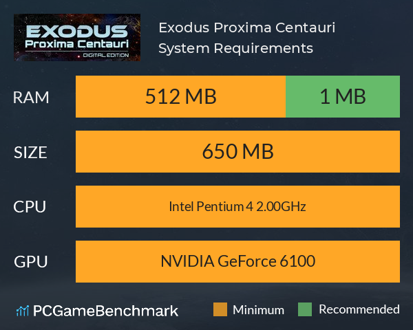 Exodus: Proxima Centauri System Requirements PC Graph - Can I Run Exodus: Proxima Centauri