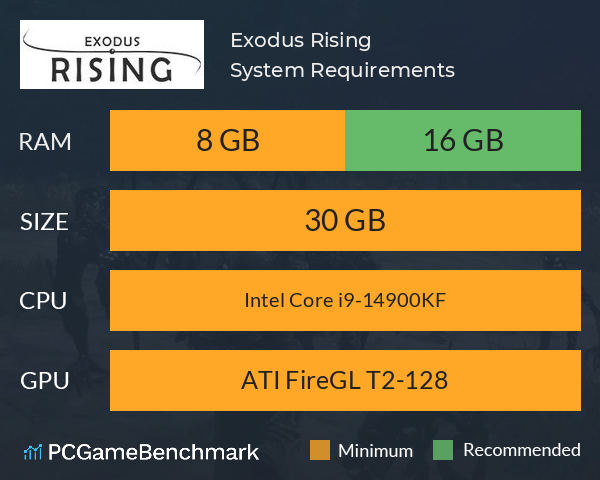 Exodus: Rising System Requirements PC Graph - Can I Run Exodus: Rising
