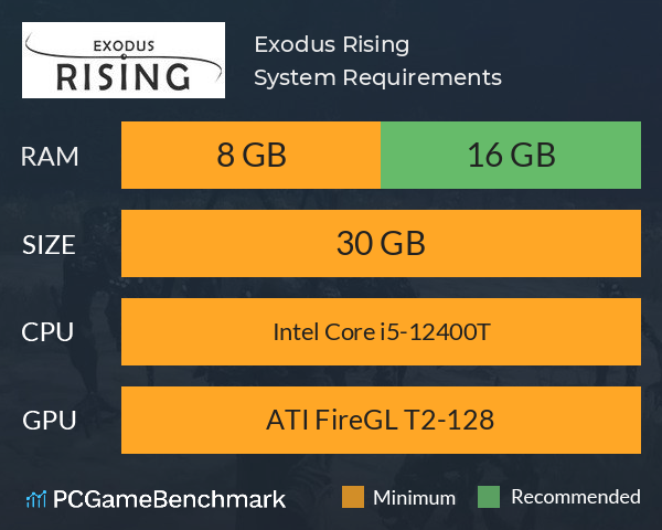 Exodus: Rising System Requirements PC Graph - Can I Run Exodus: Rising