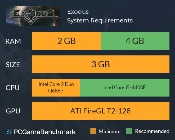 Exodus System Requirements PC Graph - Can I Run Exodus