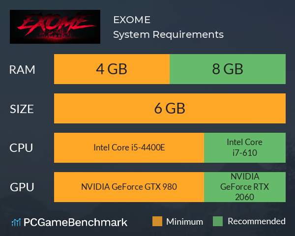 EXOME System Requirements PC Graph - Can I Run EXOME