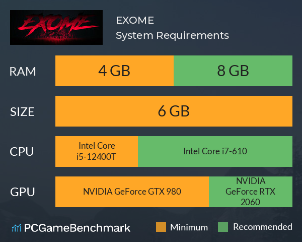 EXOME System Requirements PC Graph - Can I Run EXOME EXOME System Requirements PC Graph - Can I Run EXOME