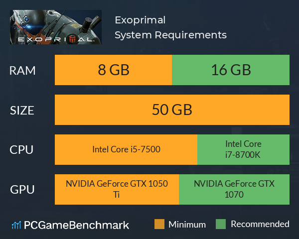 Exoprimal System Requirements PC Graph - Can I Run Exoprimal