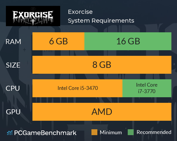 Exorcise System Requirements PC Graph - Can I Run Exorcise Exorcise System Requirements PC Graph - Can I Run Exorcise
