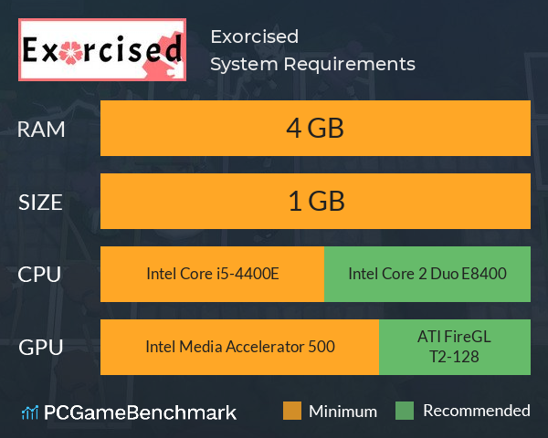 Exorcised System Requirements PC Graph - Can I Run Exorcised Exorcised System Requirements PC Graph - Can I Run Exorcised