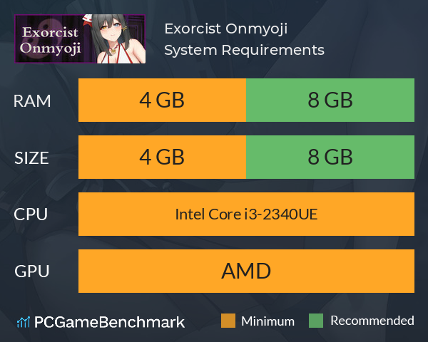 Exorcist Onmyoji System Requirements PC Graph - Can I Run Exorcist Onmyoji Exorcist Onmyoji System Requirements PC Graph - Can I Run Exorcist Onmyoji