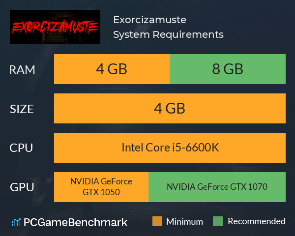 Exorcizamuste System Requirements PC Graph - Can I Run Exorcizamuste Exorcizamuste System Requirements PC Graph - Can I Run Exorcizamuste