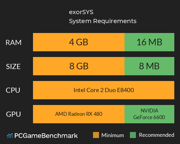 exorSYS System Requirements PC Graph - Can I Run exorSYS exorSYS System Requirements PC Graph - Can I Run exorSYS