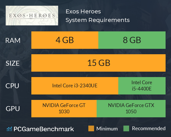 Exos Heroes System Requirements PC Graph - Can I Run Exos Heroes