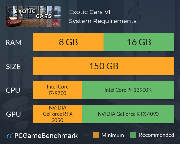 Exotic Cars VI System Requirements PC Graph - Can I Run Exotic Cars VI