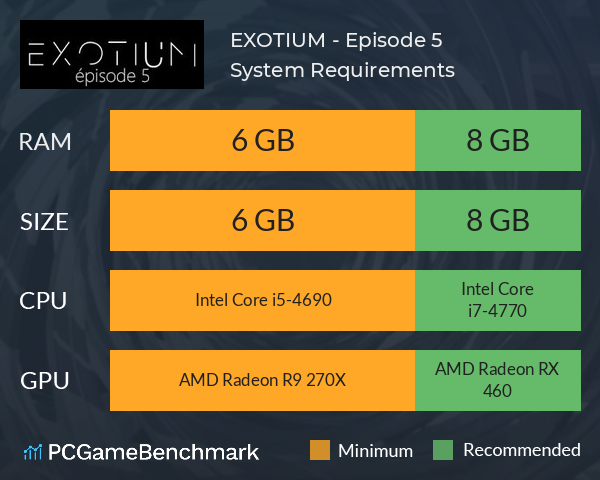 EXOTIUM - Episode 5 System Requirements PC Graph - Can I Run EXOTIUM - Episode 5 EXOTIUM - Episode 5 System Requirements PC Graph - Can I Run EXOTIUM - Episode 5