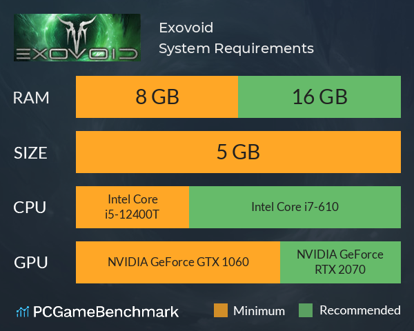Exovoid System Requirements PC Graph - Can I Run Exovoid